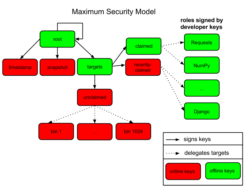 _images/pep-0480-1.png